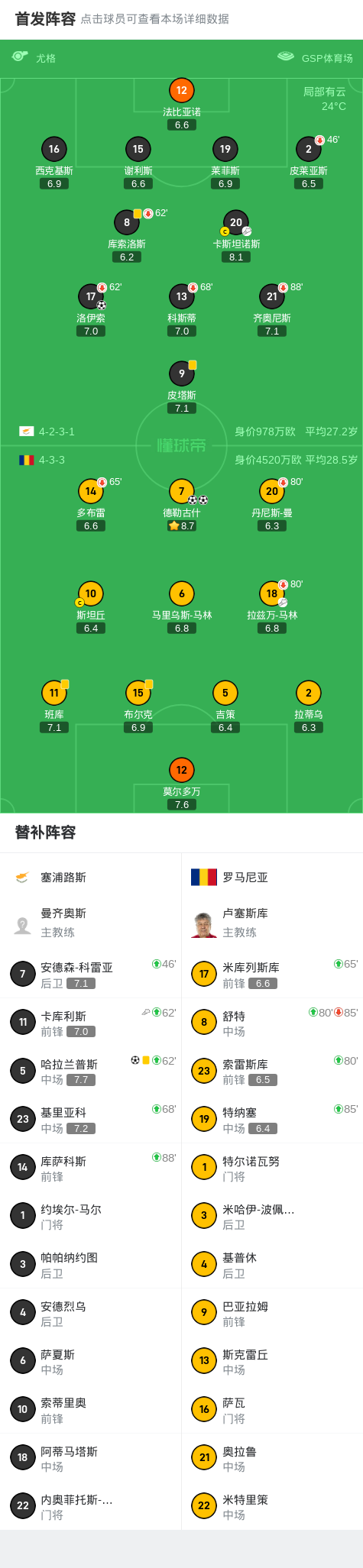 塞浦路斯球, OsmHq, om 塞浦路斯球, OsmHq, om