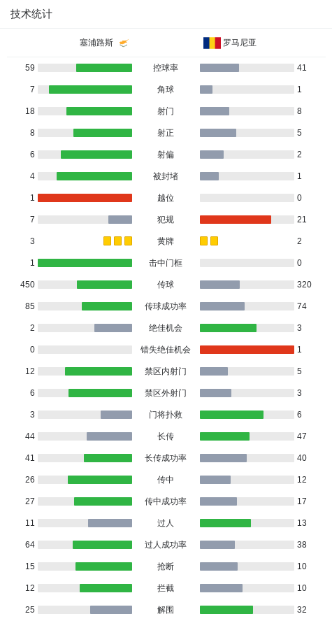 拉兹万, 区预选赛第, inews 拉兹万, 区预选赛第, inews