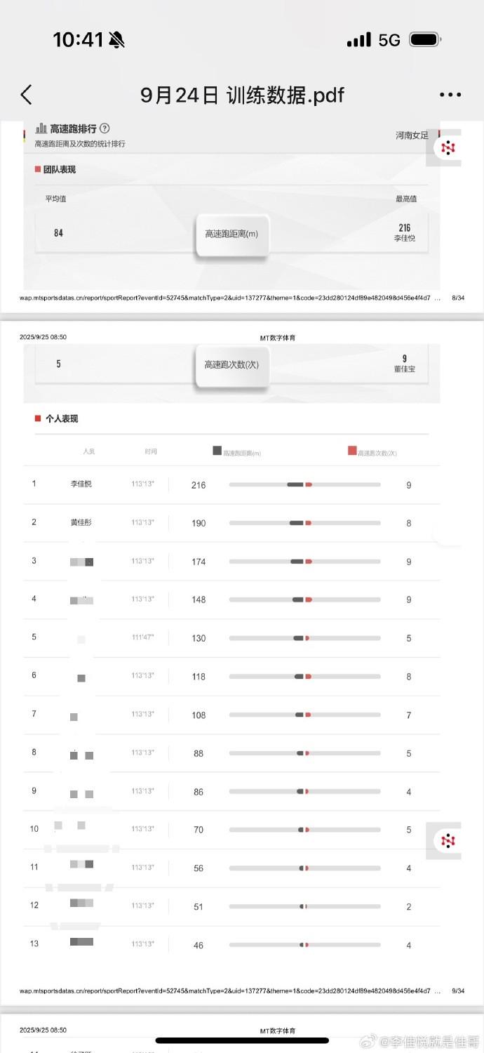 是收获最多 是收获最多
