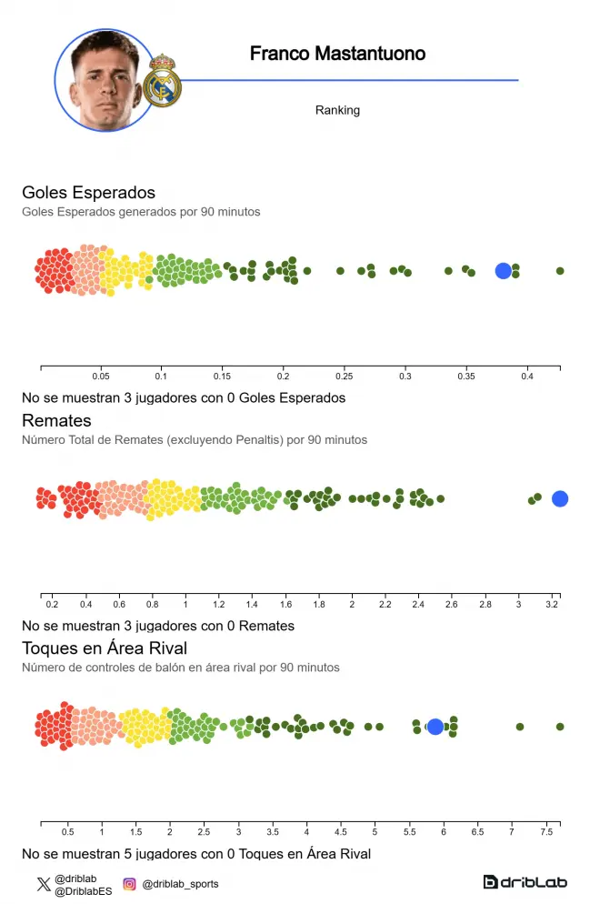 他的崛起与, 马斯坦托诺, 加盟白衣军 他的崛起与, 马斯坦托诺, 加盟白衣军